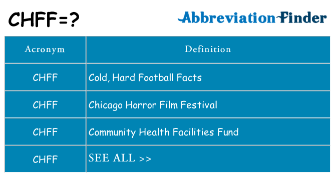 What does chff stand for