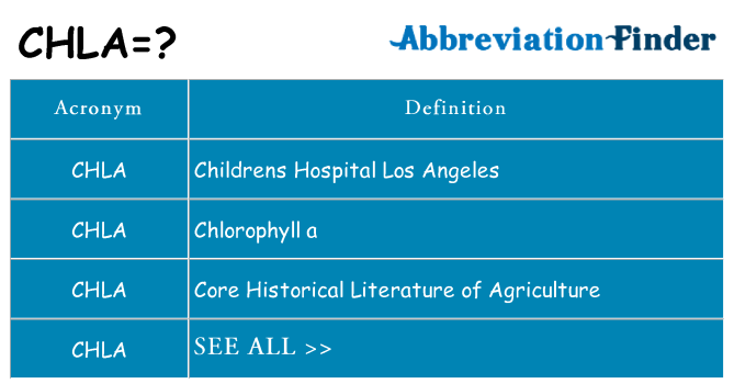 What does chla stand for