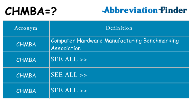 What does chmba stand for