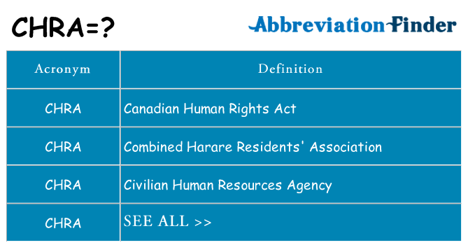 What does chra stand for