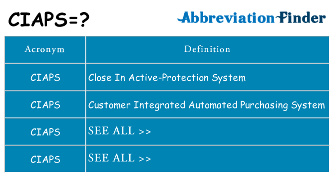 What does ciaps stand for