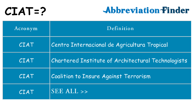 What does ciat stand for
