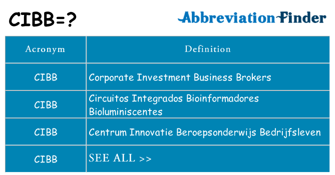 What does cibb stand for