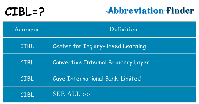 What does cibl stand for