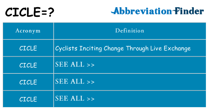 What does cicle stand for