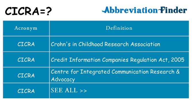 What does cicra stand for