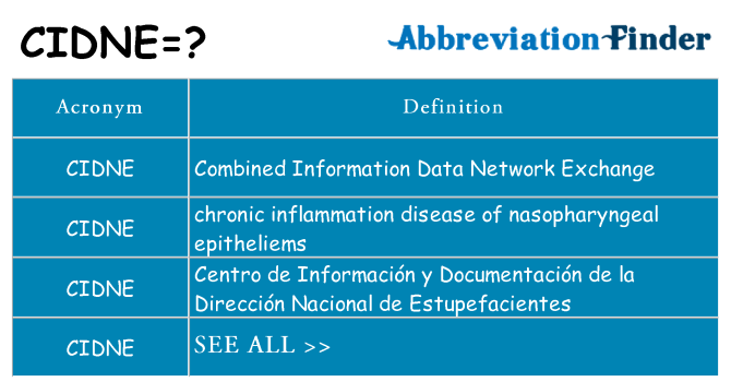 What does cidne stand for