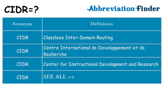 What does cidr stand for
