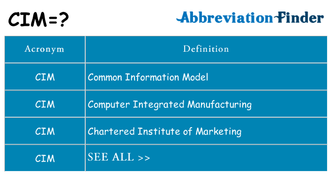 What does cim stand for