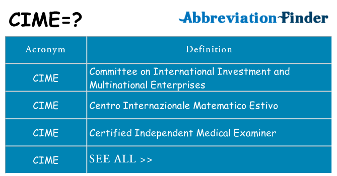 What does cime stand for
