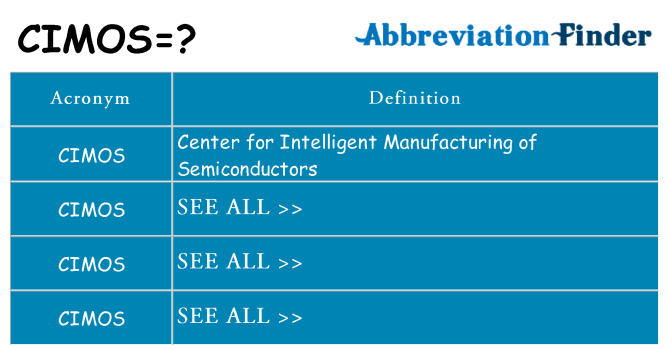 What does cimos stand for