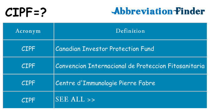 What does cipf stand for
