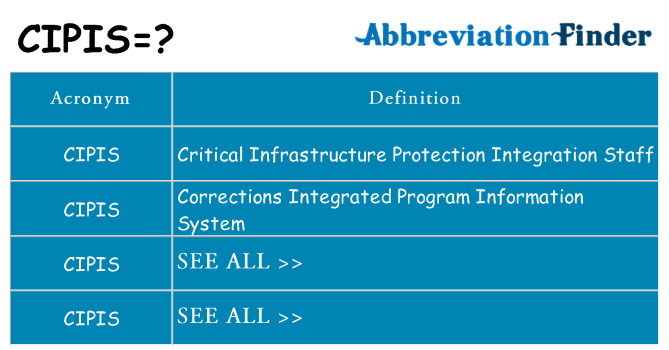 What does cipis stand for