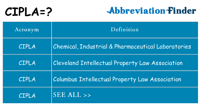 What does cipla stand for