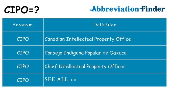What does cipo stand for