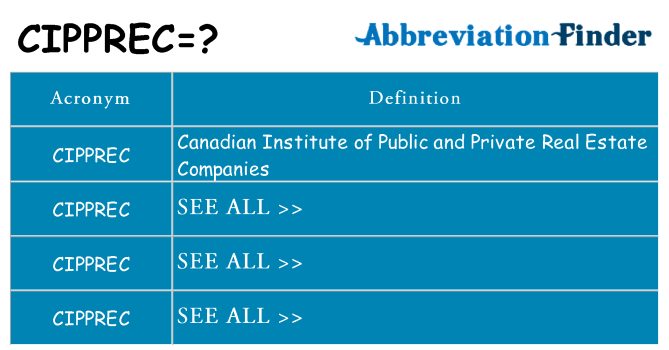 What does cipprec stand for