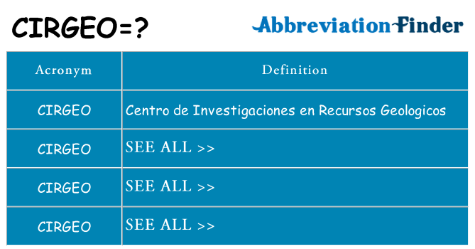 What does cirgeo stand for