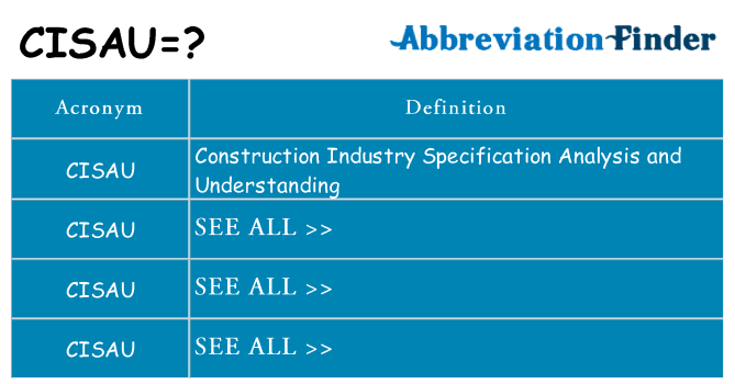 What does cisau stand for