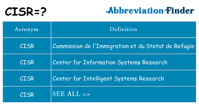 What does cisr stand for