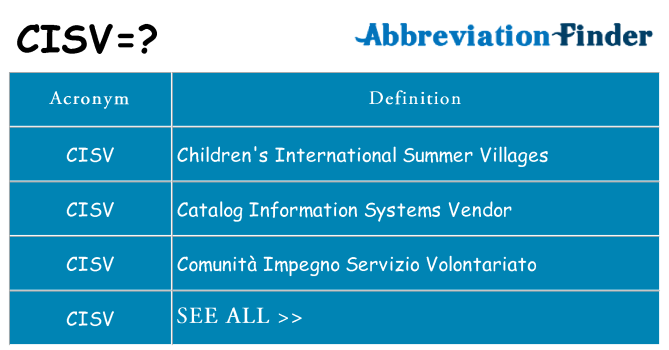 What does cisv stand for