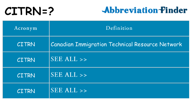 What does citrn stand for