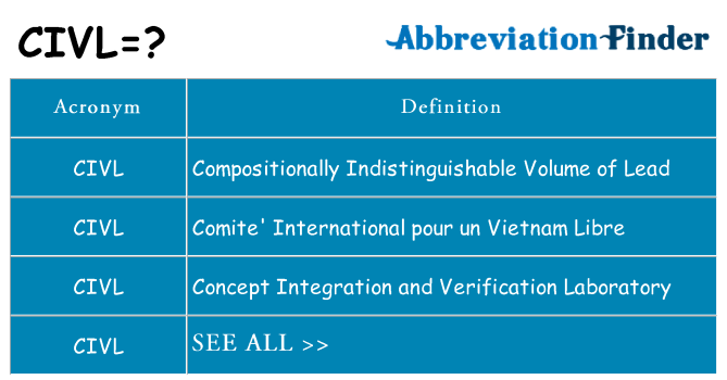 What does civl stand for