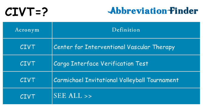 What does civt stand for