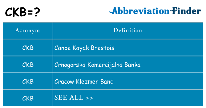 What does ckb stand for