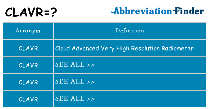 What does clavr stand for