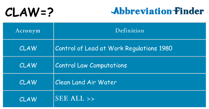What Does CLAW Mean CLAW Definitions Abbreviation Finder what-does-claw-mean-claw-definitions-abbreviation-finder