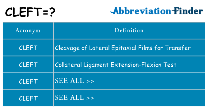 What does cleft stand for