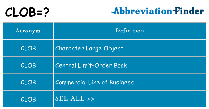 What does clob stand for
