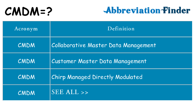 What does cmdm stand for