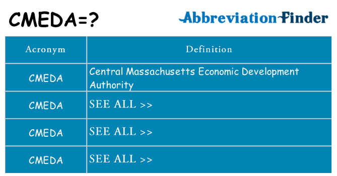 What does cmeda stand for