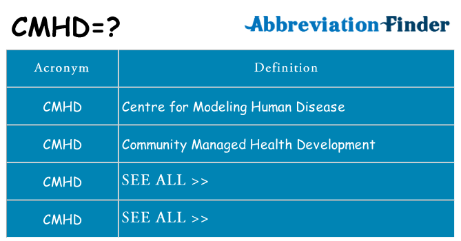 What does cmhd stand for