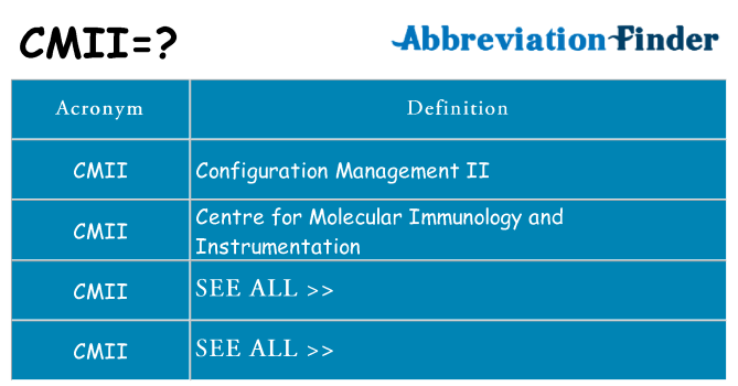 What does cmii stand for