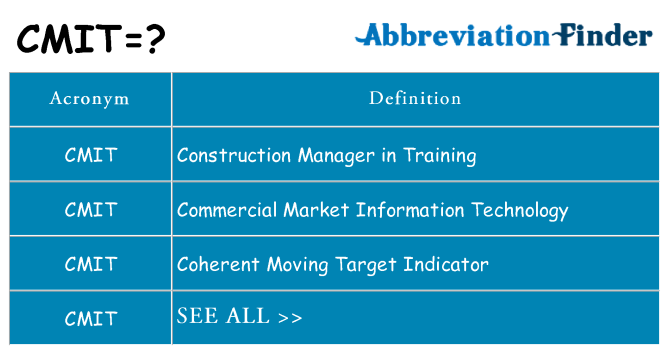 What does cmit stand for