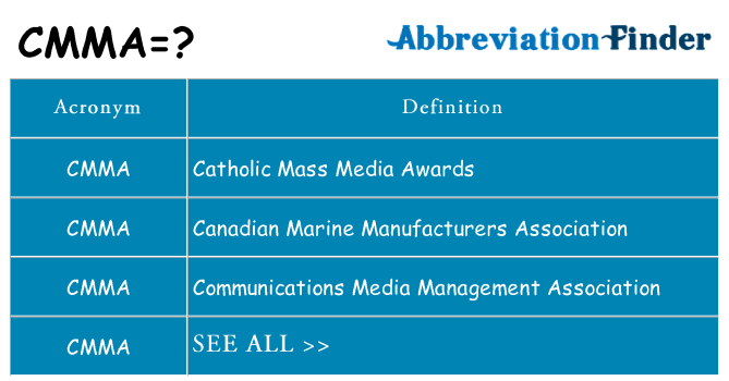 What does cmma stand for