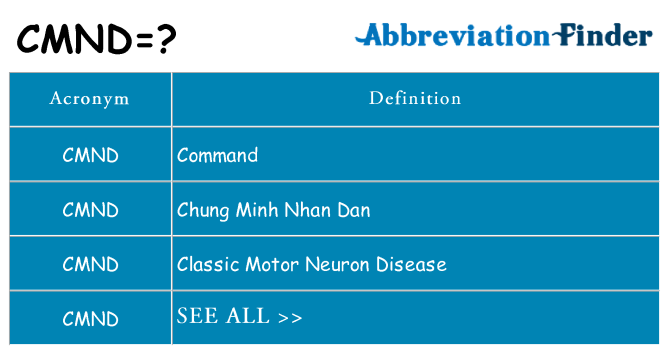 What does cmnd stand for