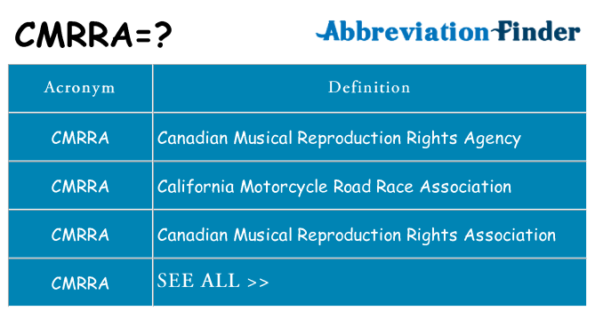 What does cmrra stand for