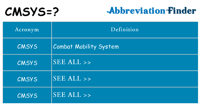 What does cmsys stand for