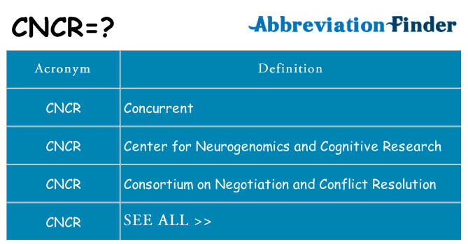 What does cncr stand for
