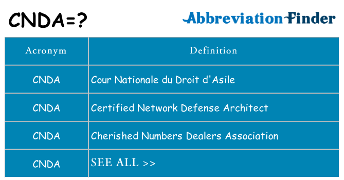 What does cnda stand for
