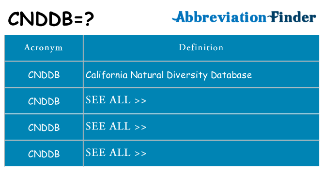 What does cnddb stand for