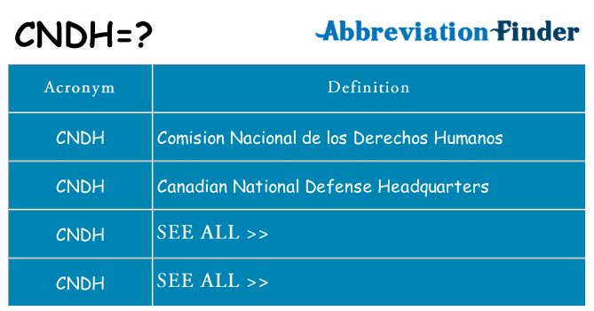 What does cndh stand for