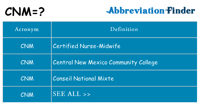 What does cnm stand for