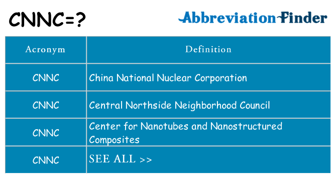What does cnnc stand for