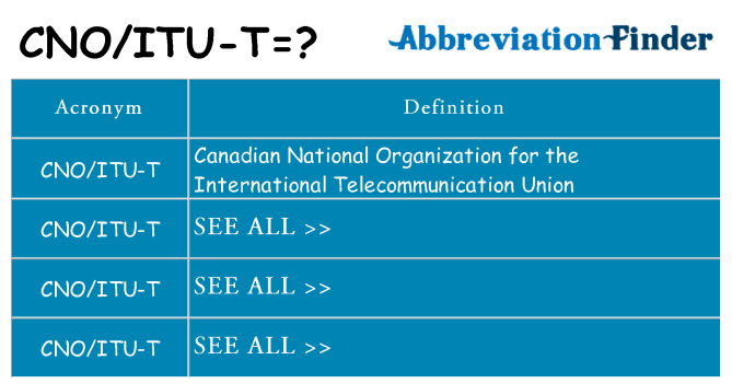 What does cnoitu-t stand for