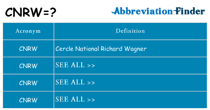 What does cnrw stand for