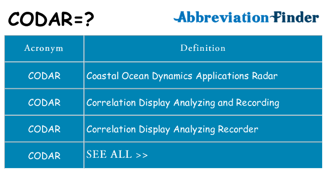 What does codar stand for